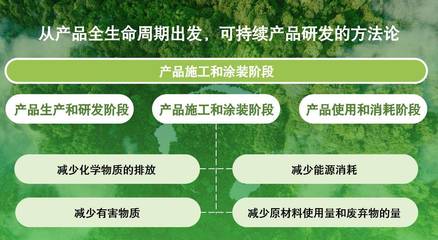 積極踐行可持續(xù)發(fā)展理念,立邦獲評南方都市報&ldquo;年度綠色消費(fèi)品牌&rdquo;